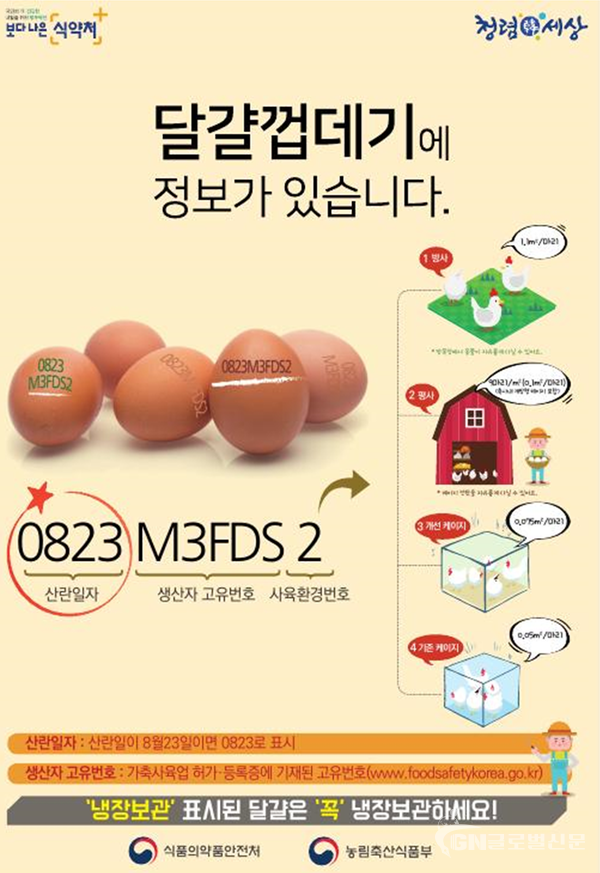달걀껍데기 산란일자 표기