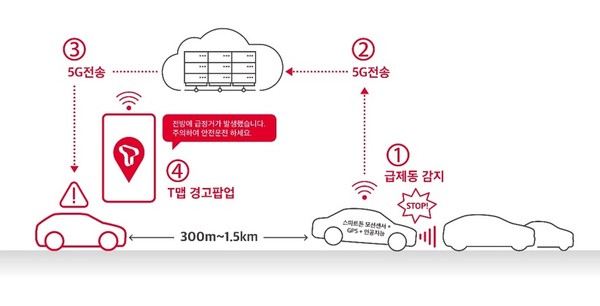 SK텔레콤 T맵이 설 연휴 맞아 고객편의, 안전운전 기능을 대폭 강화했다