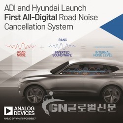 ADI+현대차그룹