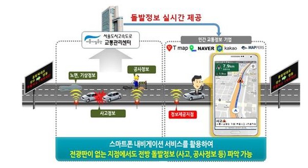서비스 개념도