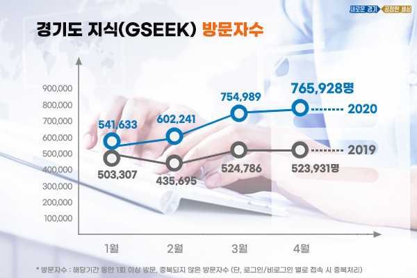 지식 콘텐츠 방문자수