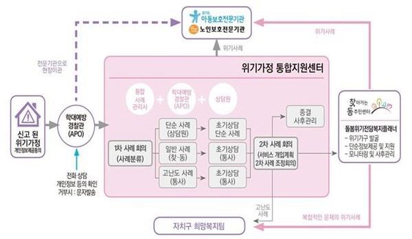 업무체계도