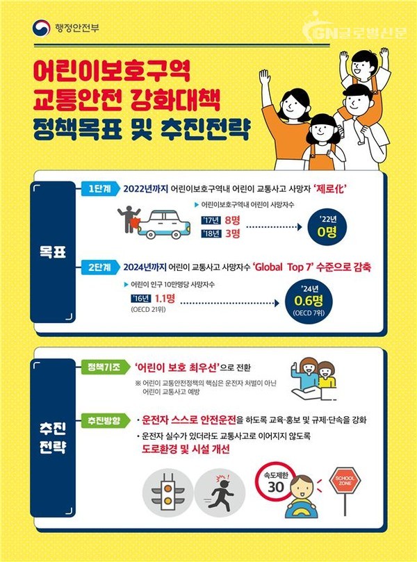 어린이 보호구역 교통안전 강화대책