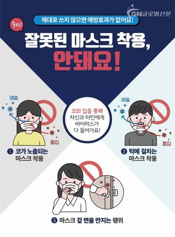 잘못된 마스크 착용법
