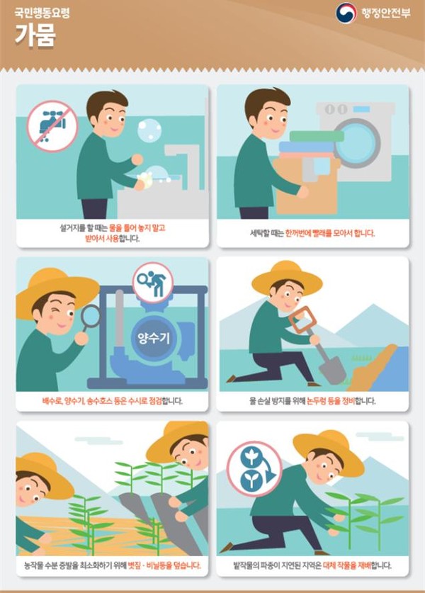 가뭄 시 국민행동요령