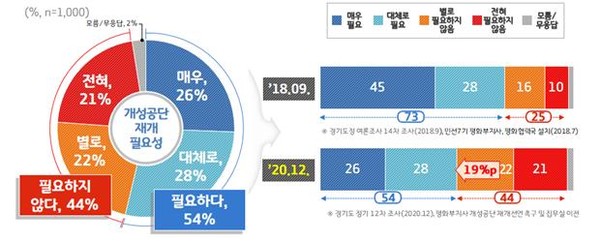 성공단 재개 필요성