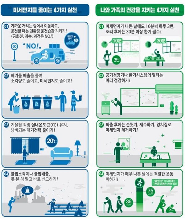 미세먼지는 줄이고 건강은 지키는 8가지 국민참여 행동