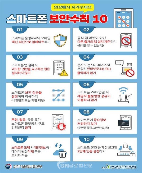 자료 : 과학기술정통부, 한국인터넷진흥원