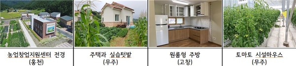 서울시 지원 체류형 귀농학교 모집 지역(9개소)홍천(강원), 제천(충북), 고창·무주(전북), 강진·구례(전남), 영주·영천(경북), 함양(경남)