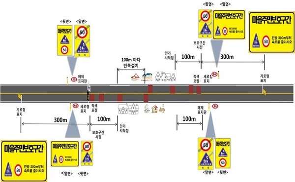 마을주민 보호구간 개선사업 예시도자료 출처 : 국토교통부 「마을주민보호구간 설치 및 관리지침