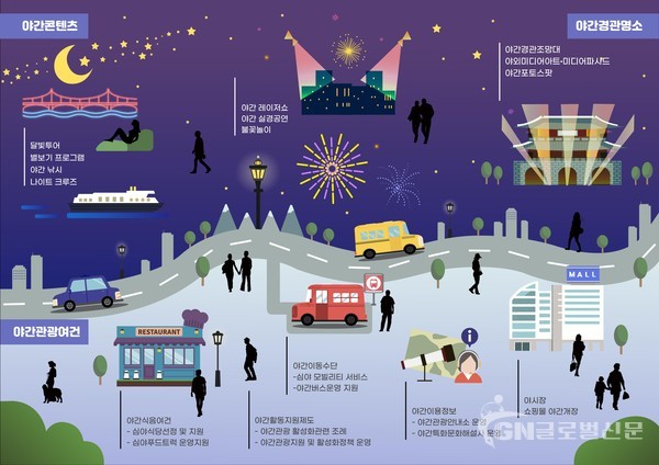 야간관광 특화도시 구상도(안)