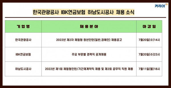 커리어넷이 발표한 채용 공고