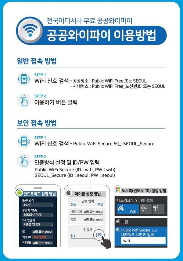 공공와이파이 이용방법