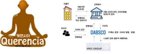 브레스 그룹(VRES GROUP), 신규사업 및 신제품 런칭