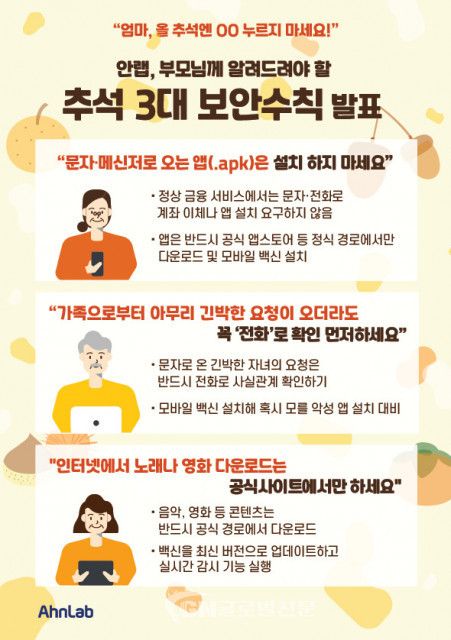 안랩이 추석 3대 보안 수칙을 발표했다