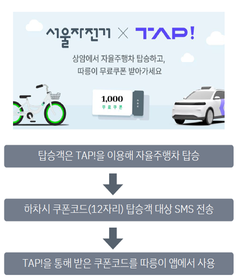 따릉이 무료 이용방법