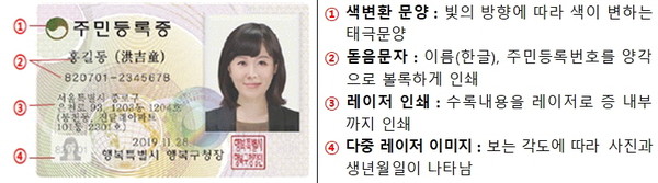 2006년 이전 발급 주민등록증 무료 재발급