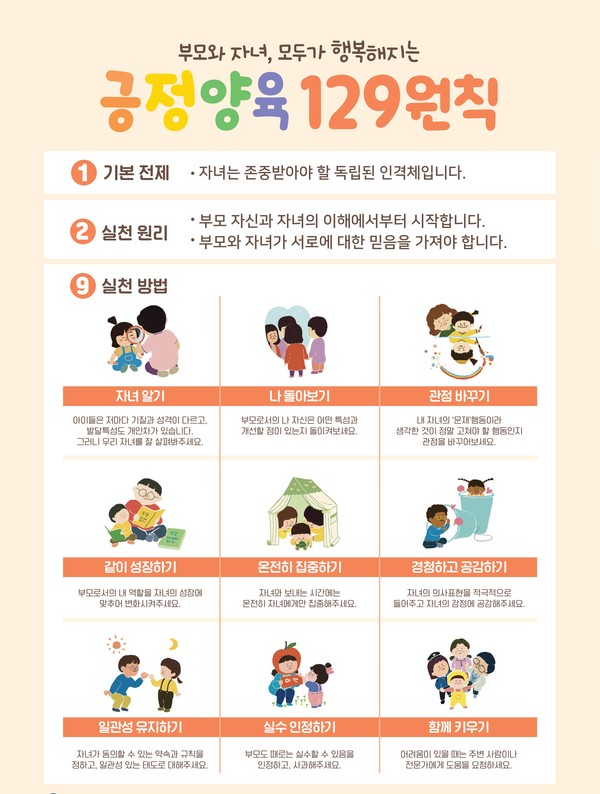 긍정 양육 129원칙 홍보물