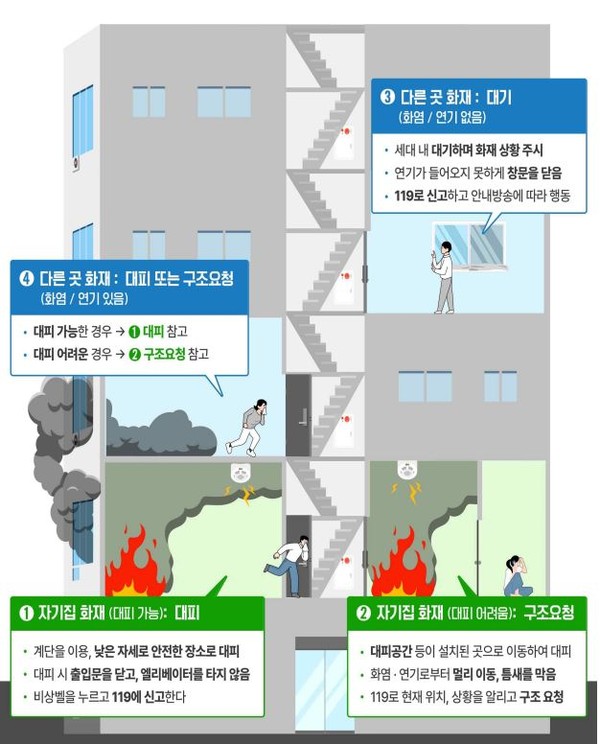 피난안전대책