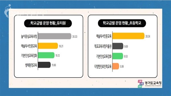 _학교자율과제 운영 현황(유 / 초)
