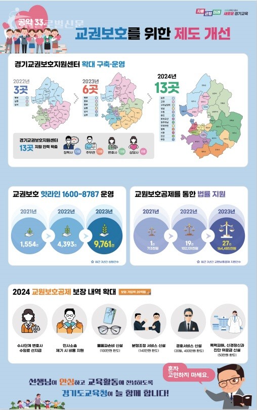 대기자_6900여명 1년만에 ‘0’으로 돌봄 초과수요 100% 해소 참고자료 2 교권보호