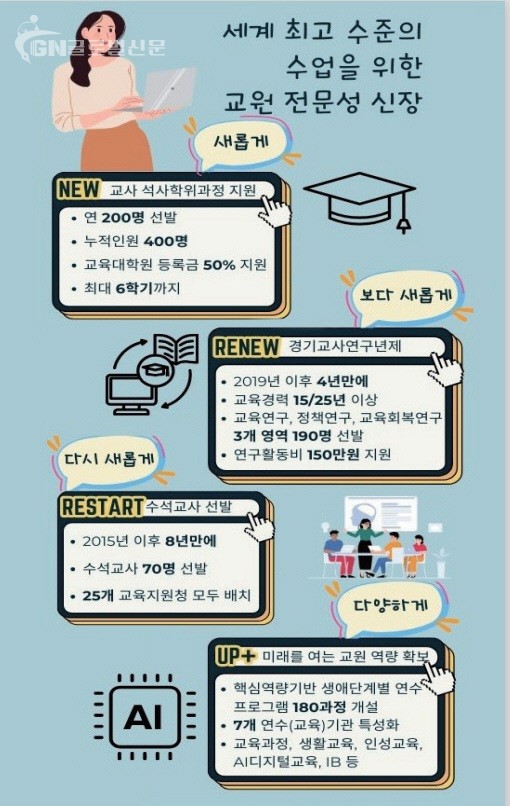 대기자_6900여명 1년만에 ‘0’으로 돌봄 초과수요 100% 해소 참고자료 2 교원, 전문성, 신장