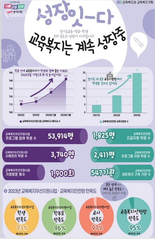 대기자_6900여명 1년만에 ‘0’으로 돌봄 초과수요 100% 해소 참고자료 2 교육복지