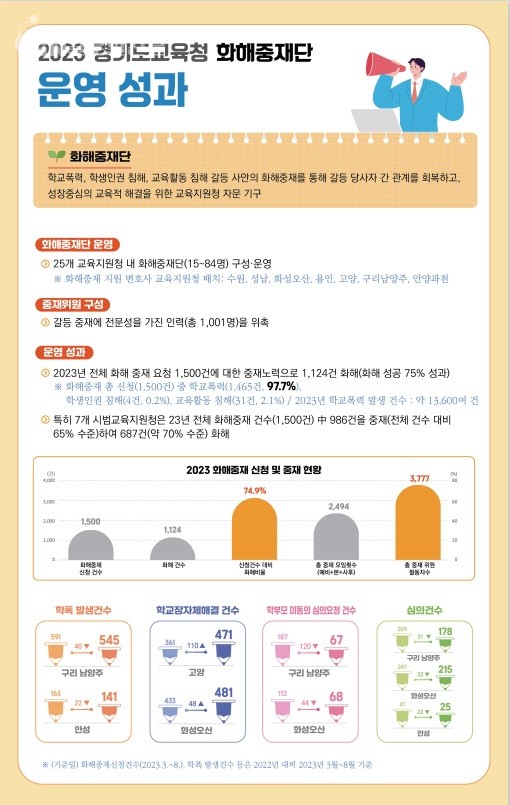 임태희 교육감 취임 2년 동안 과밀학급 3 162개_해소(정책기획관)_(참고자료2) 화해중재단