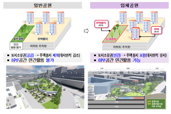 입체공원 개념도
