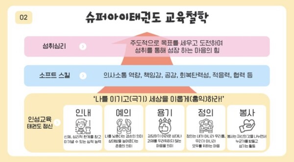 ▣사진-경희대슈퍼아이태권도 이광주 대표 [경희대슈퍼아이태권도 제공]